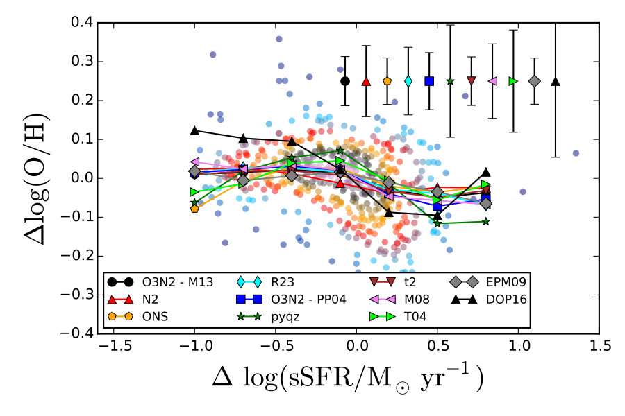 Figure 19