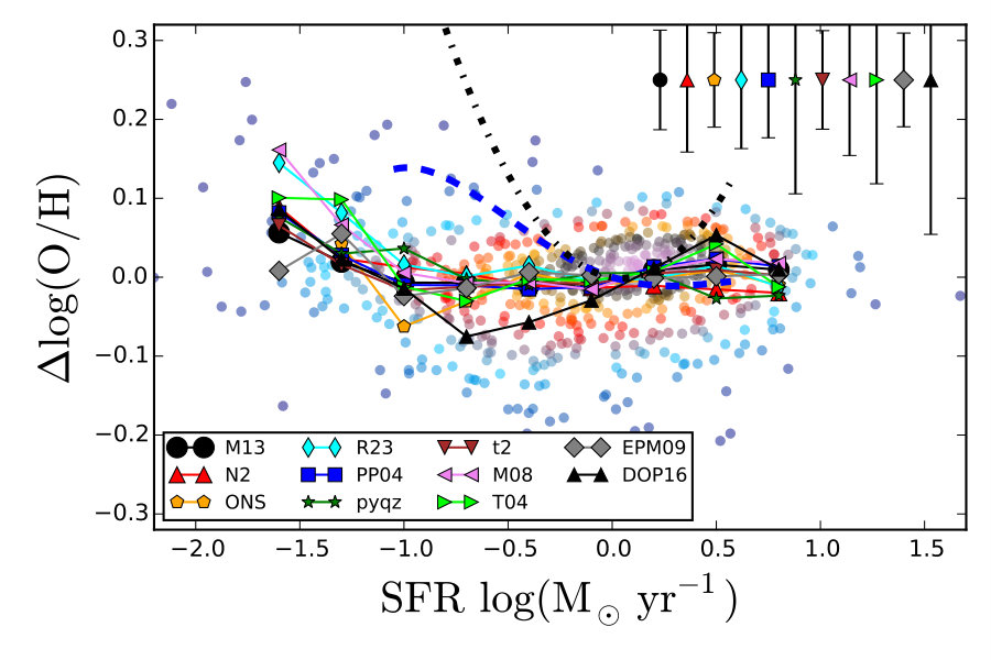 Figure 20