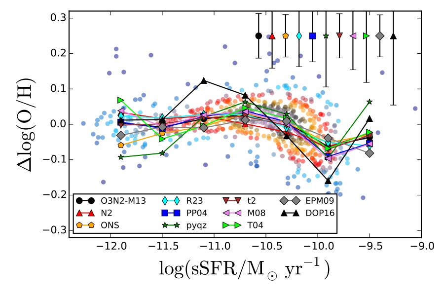 Figure 21