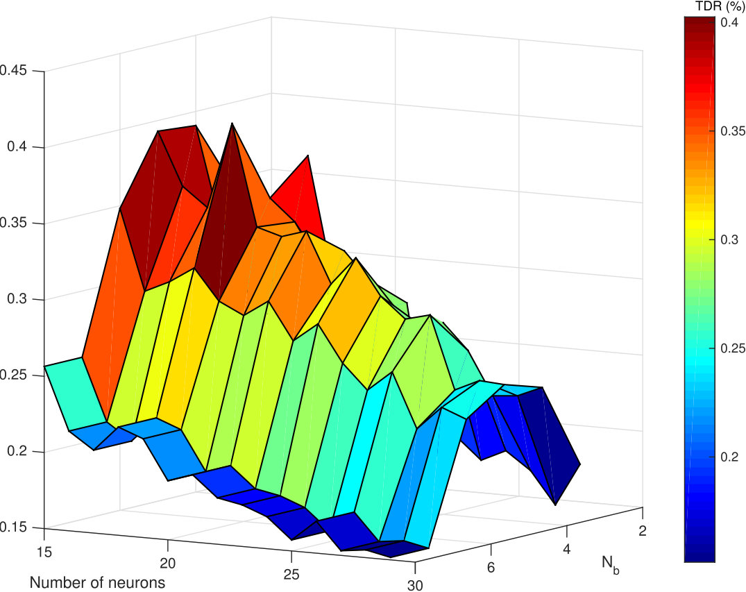 Figure 9
