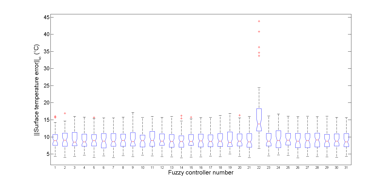Figure 15