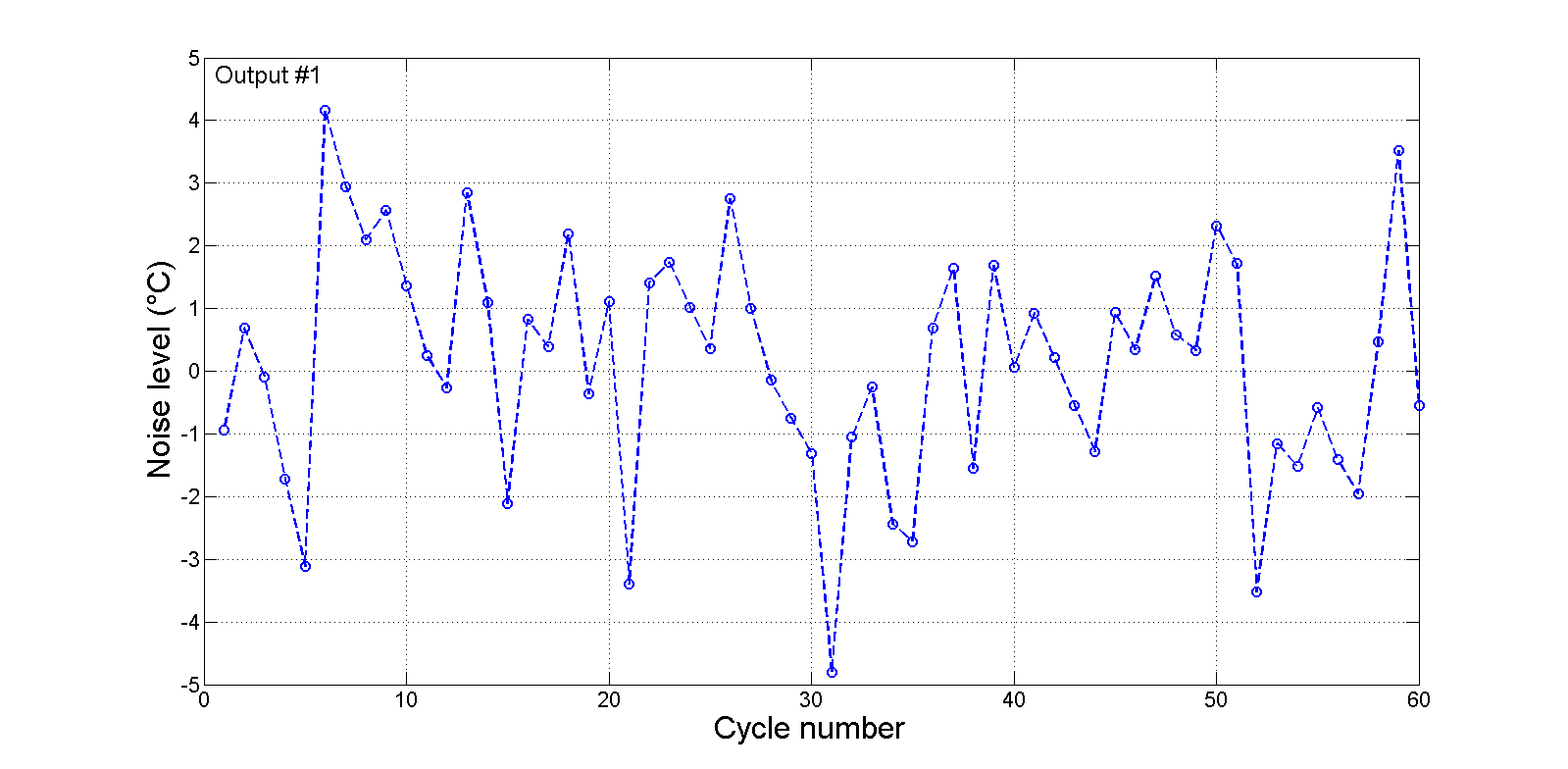 Figure 16