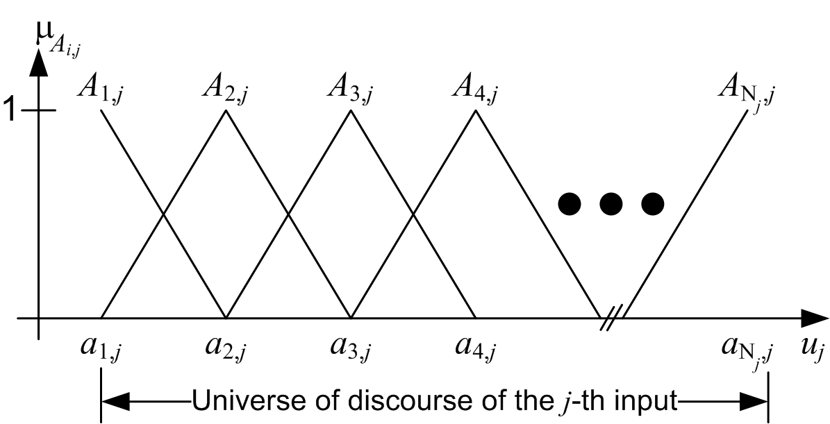 Figure 17