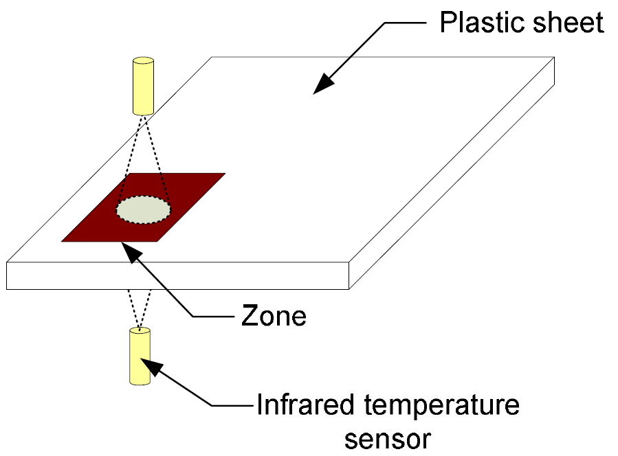Figure 18