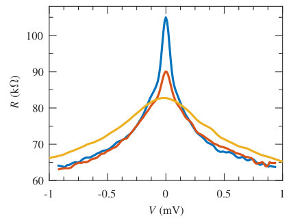 Figure 11
