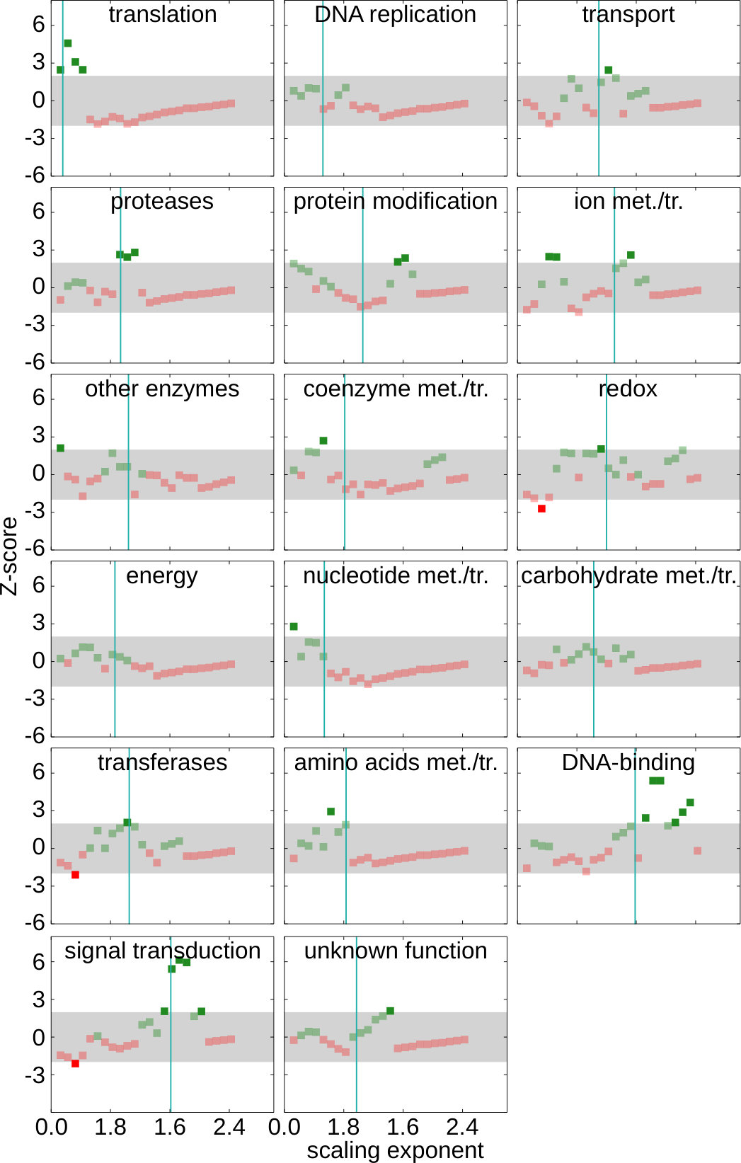 Figure 18
