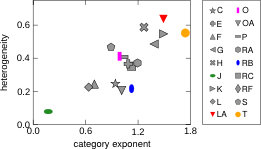 Figure 22