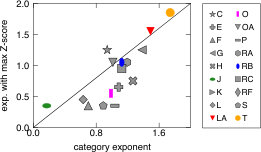 Figure 34