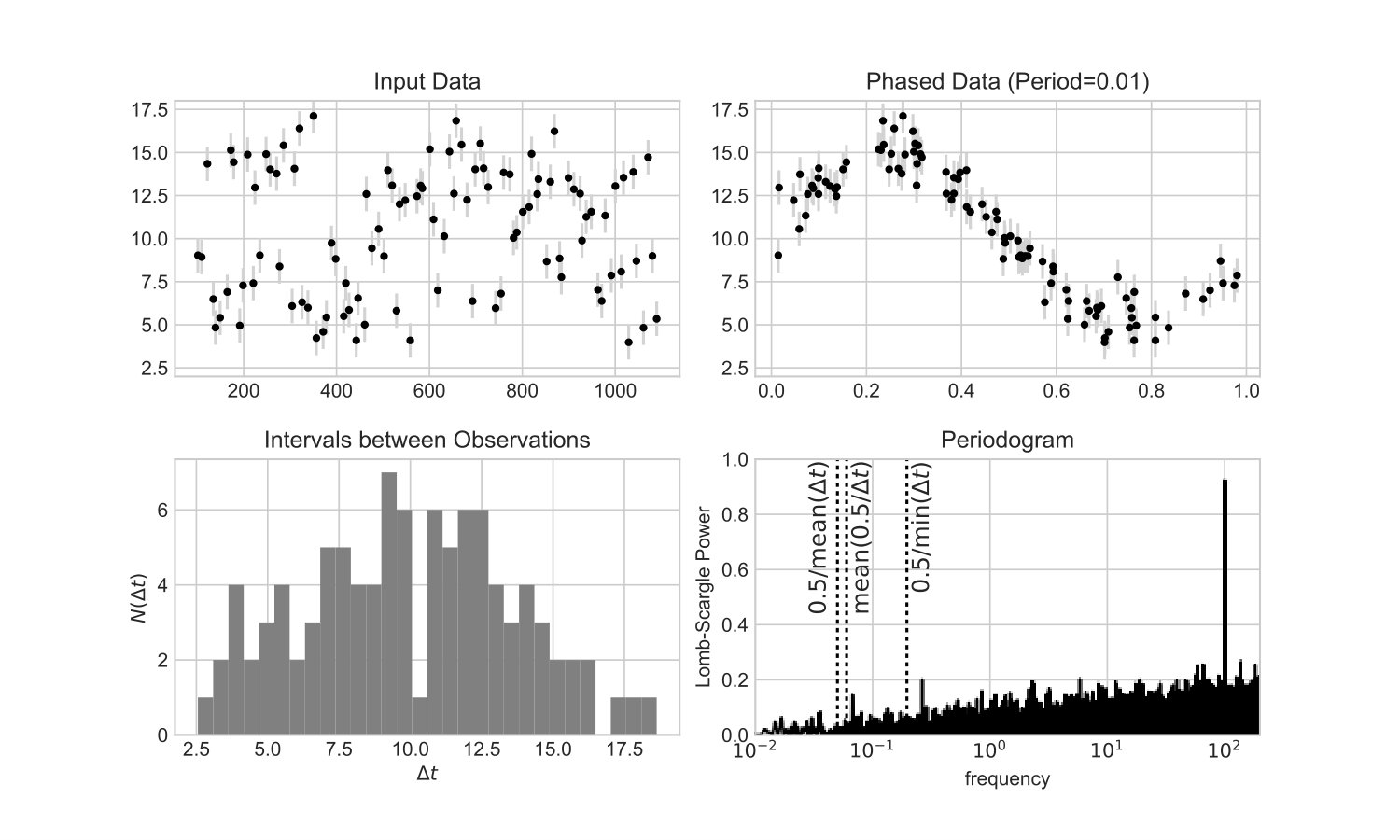 Figure 12