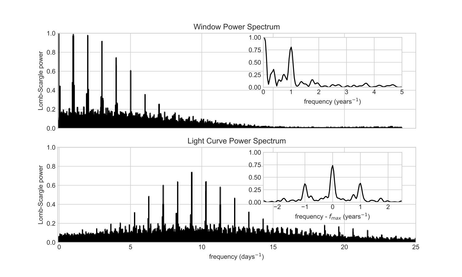 Figure 15