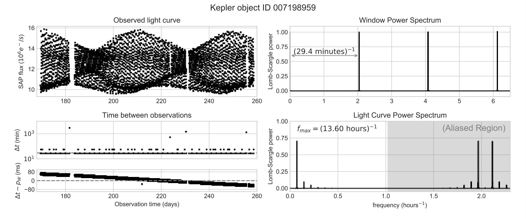 Figure 16