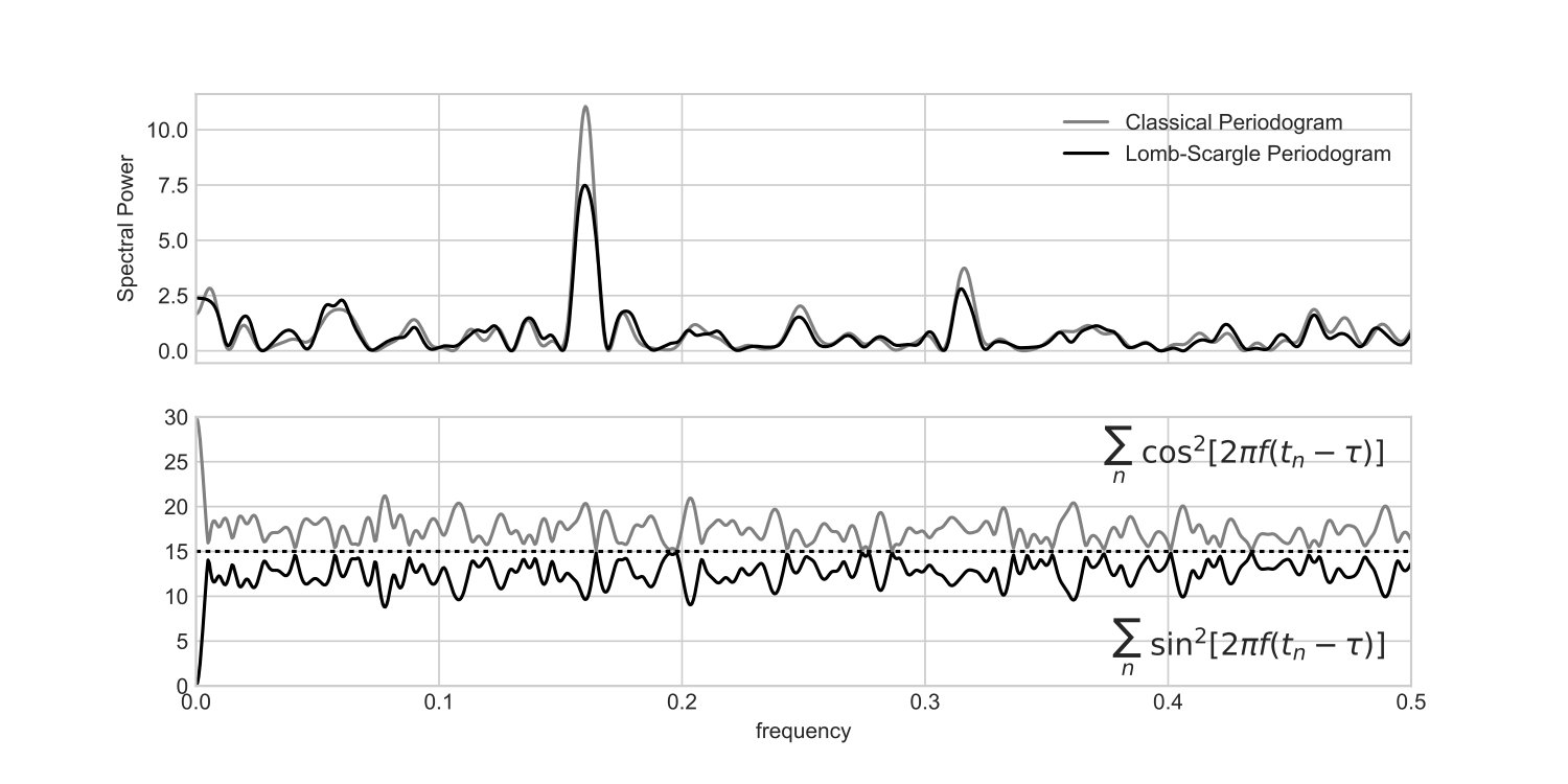 Figure 17