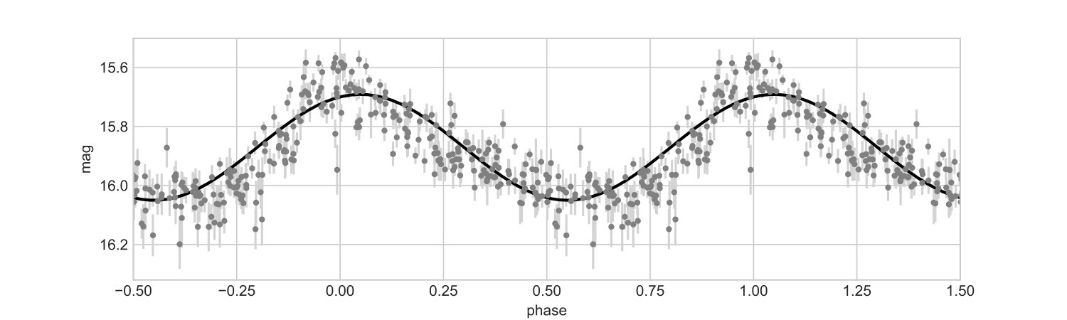 Figure 18