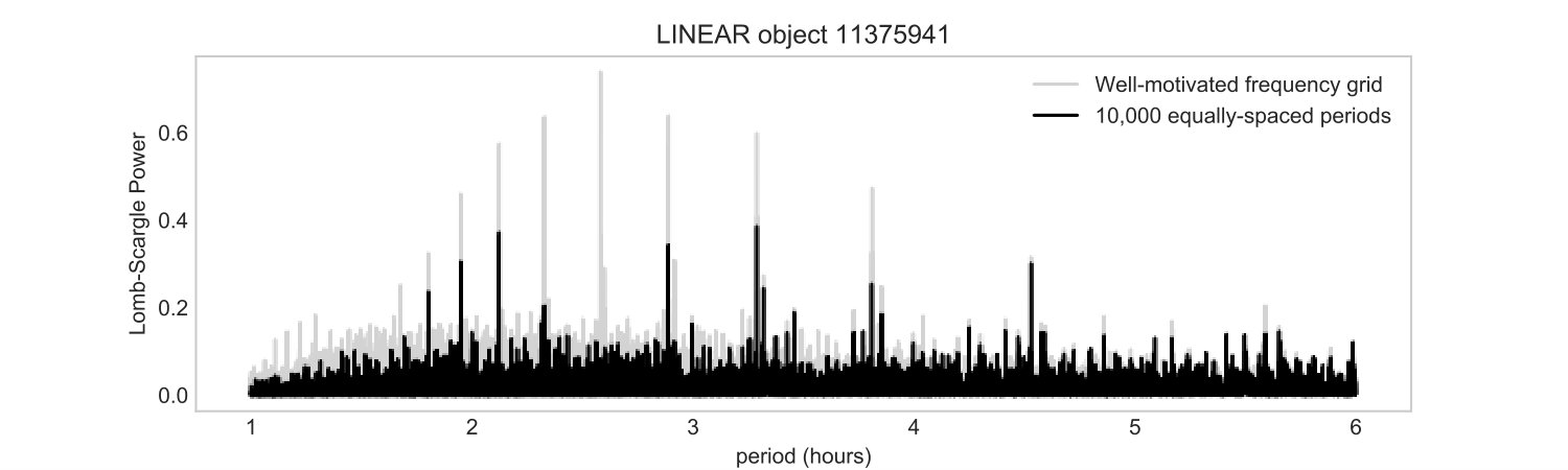 Figure 19