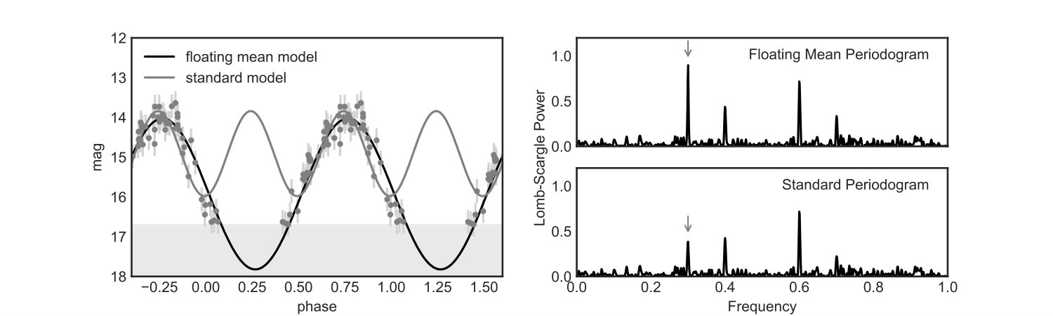 Figure 20