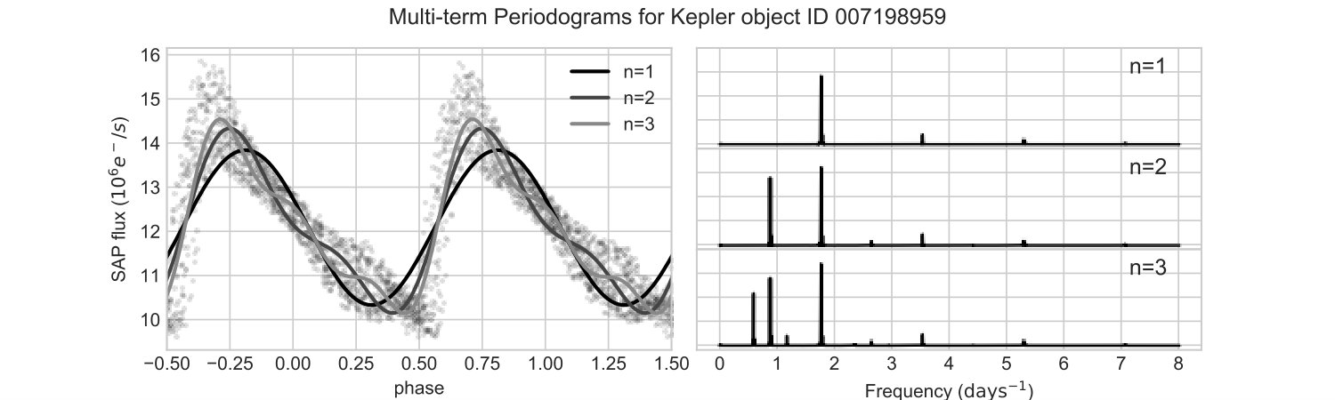Figure 21