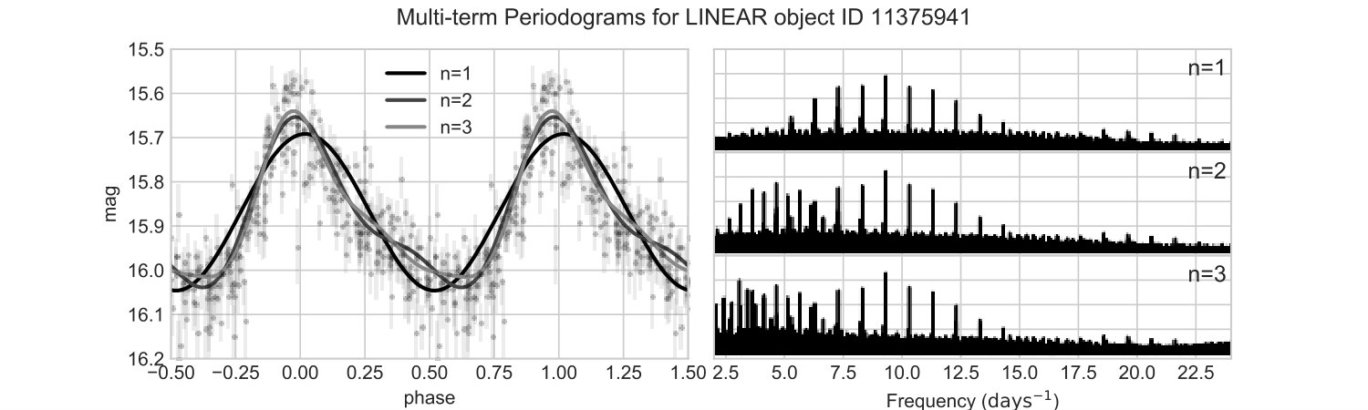 Figure 22