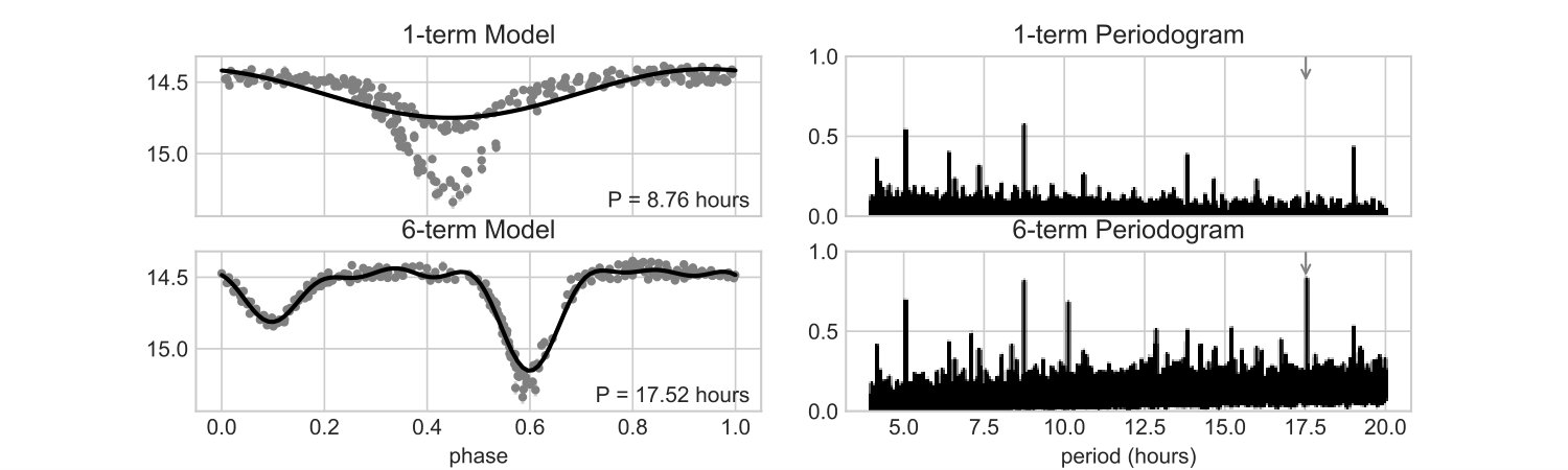 Figure 23