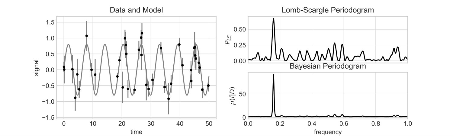 Figure 24