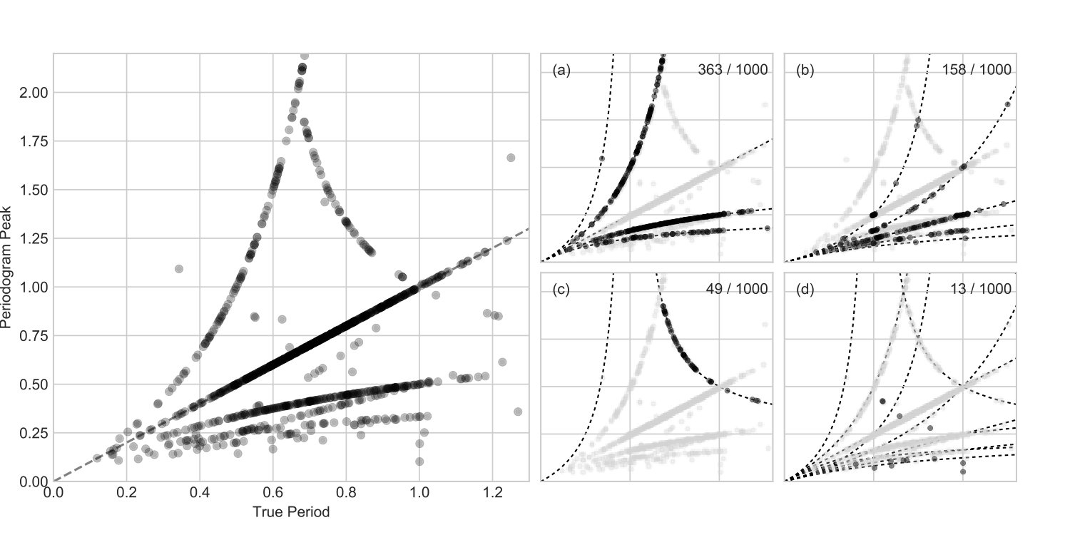Figure 25