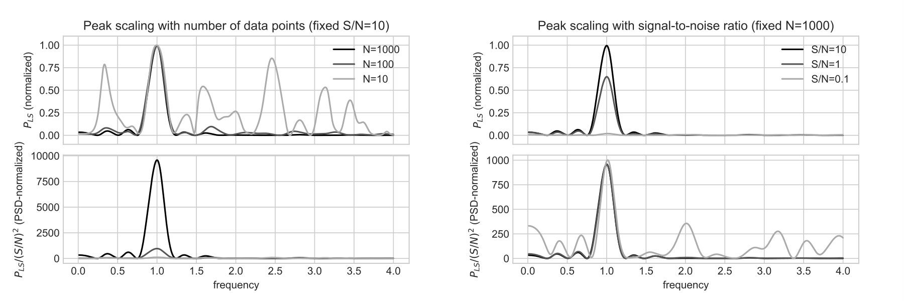 Figure 26