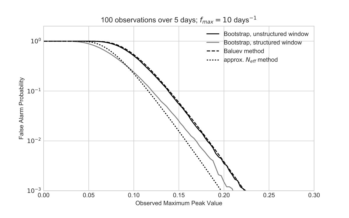 Figure 27