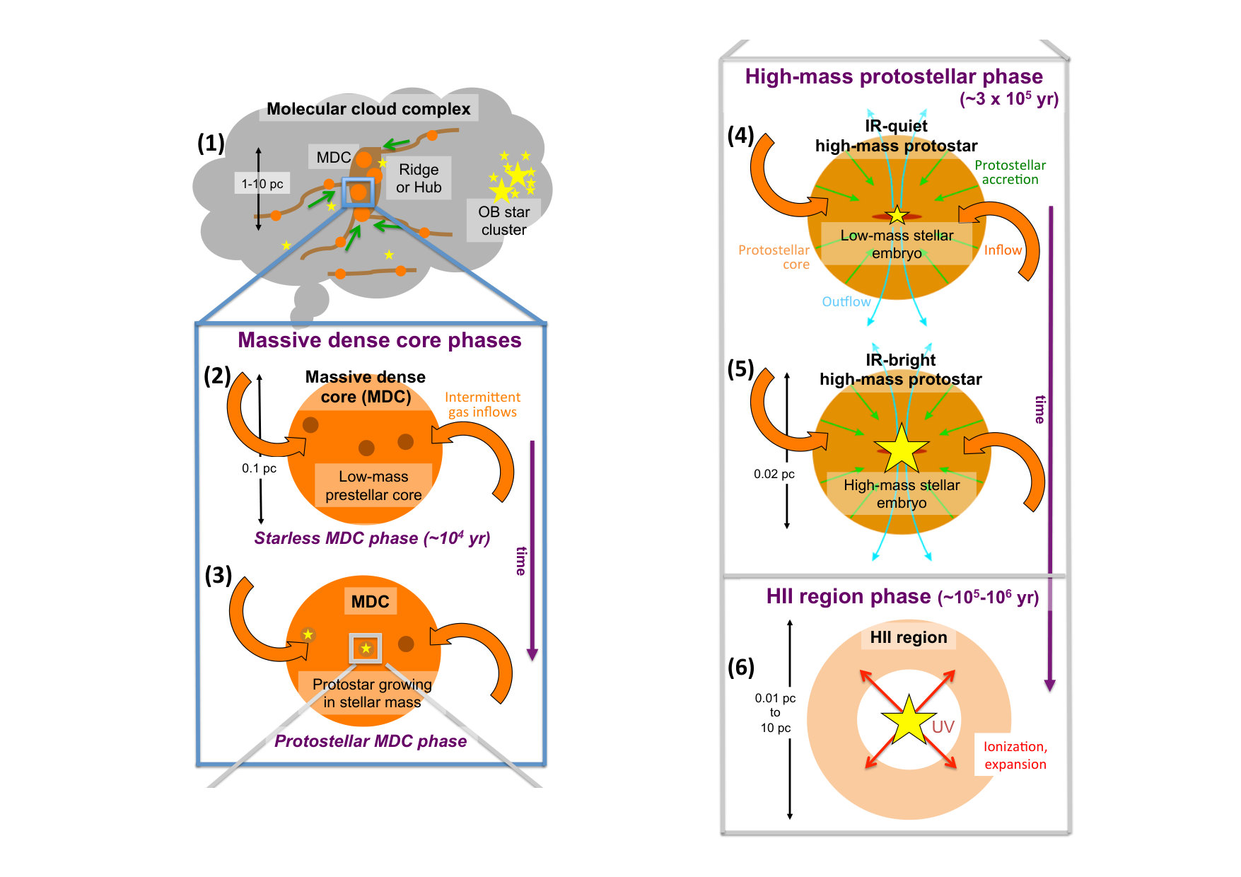 Figure 14