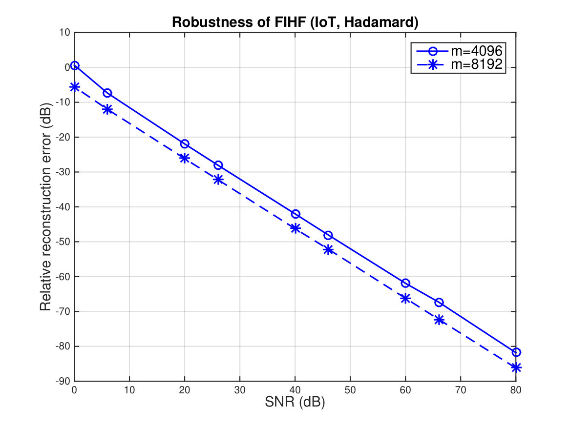 Figure 12