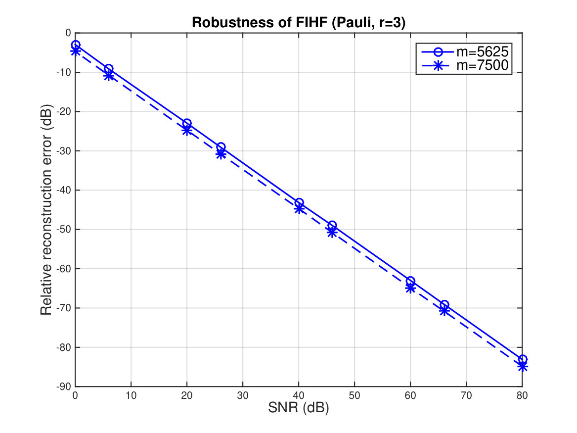 Figure 15