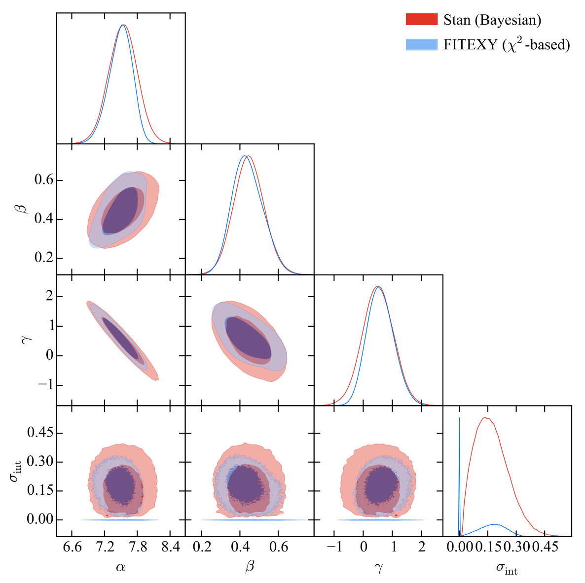 Figure 16