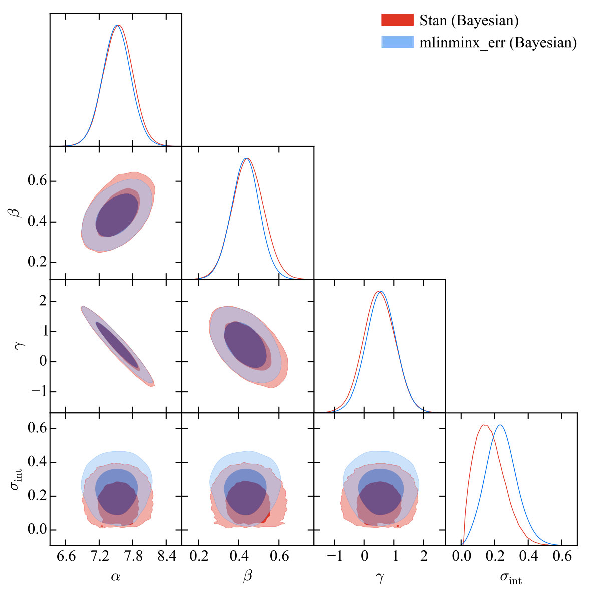 Figure 17