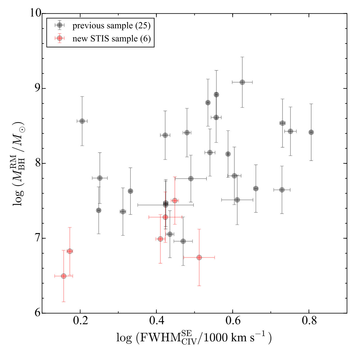 Figure 18