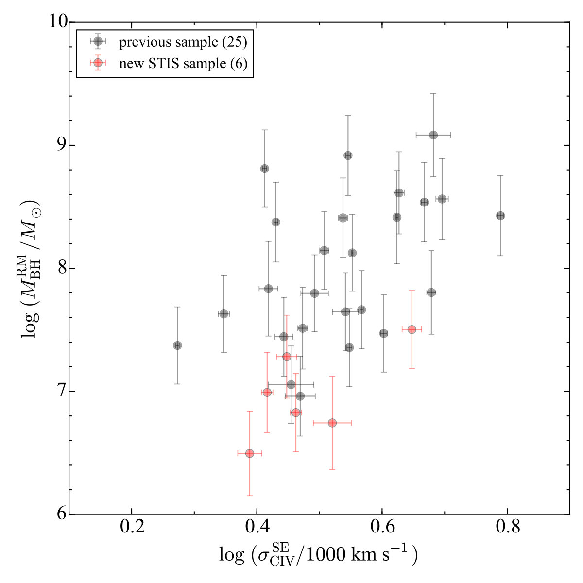 Figure 19