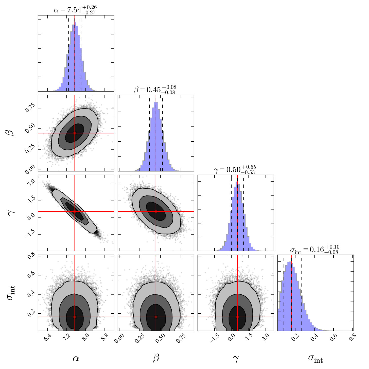 Figure 20