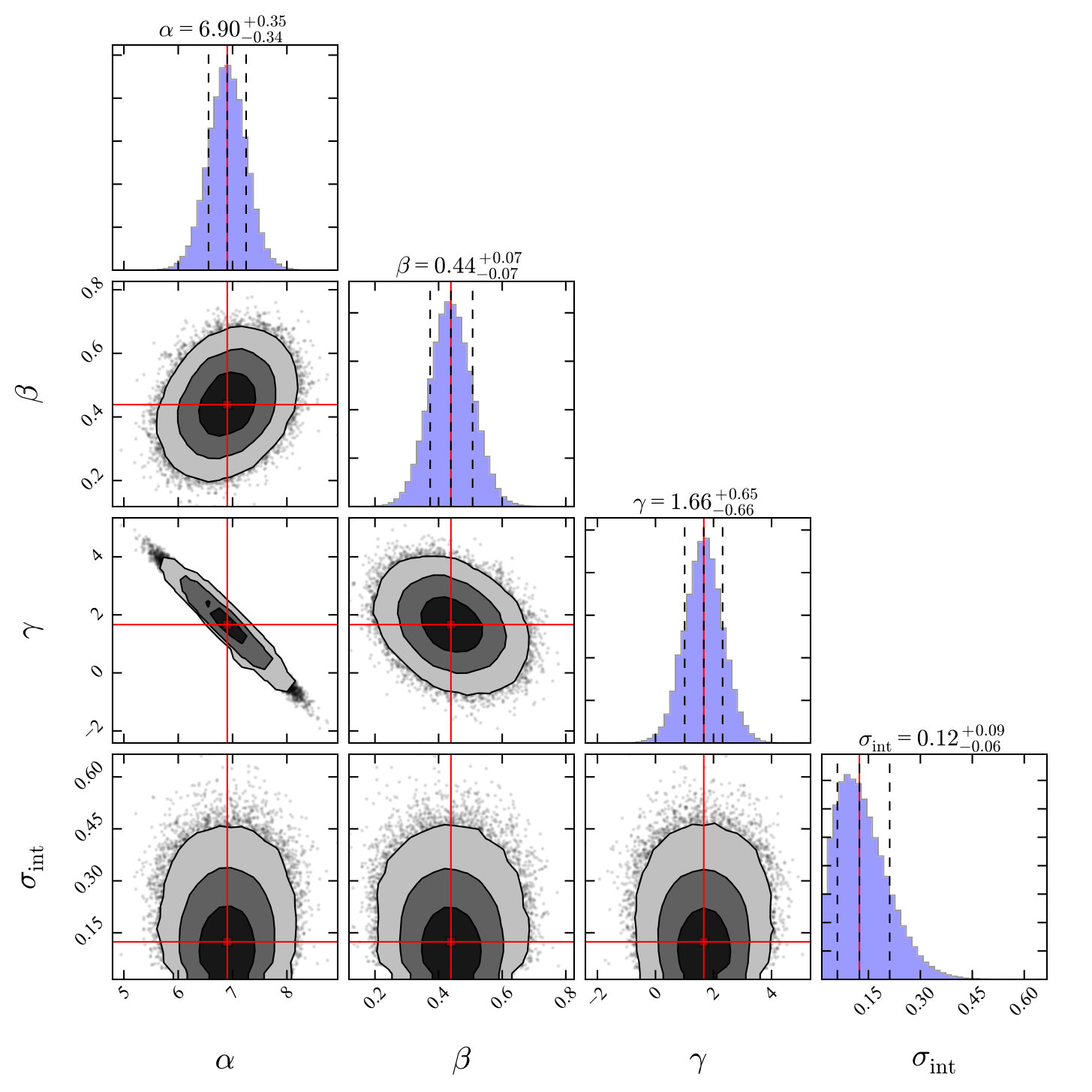 Figure 21