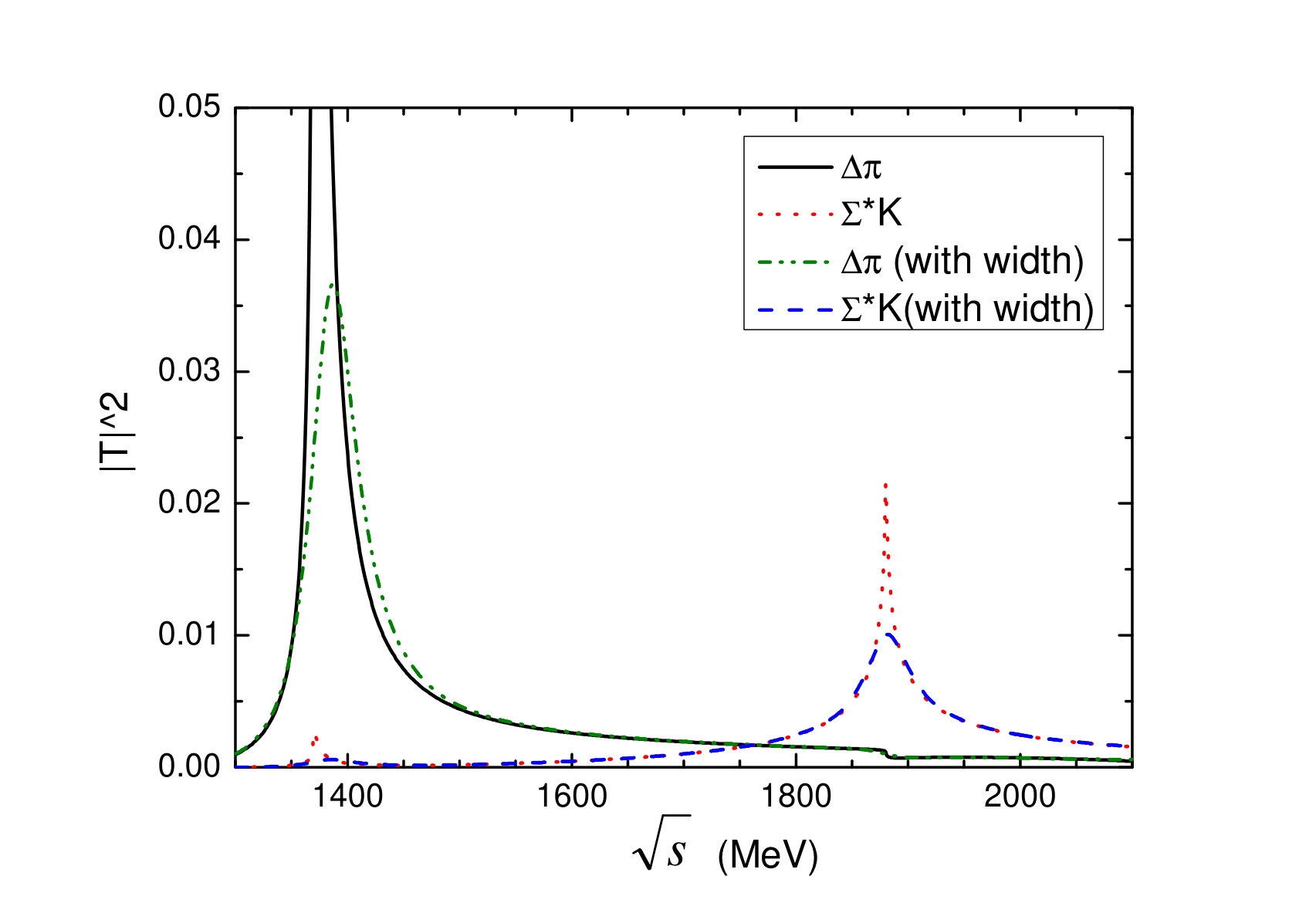 Figure 12