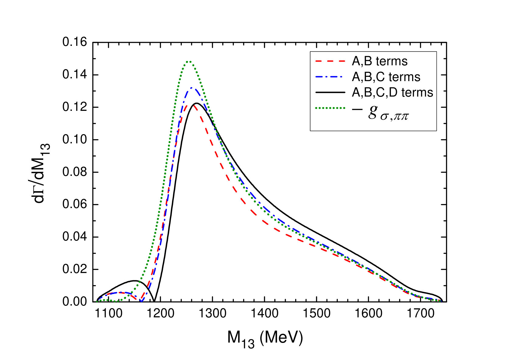 Figure 12