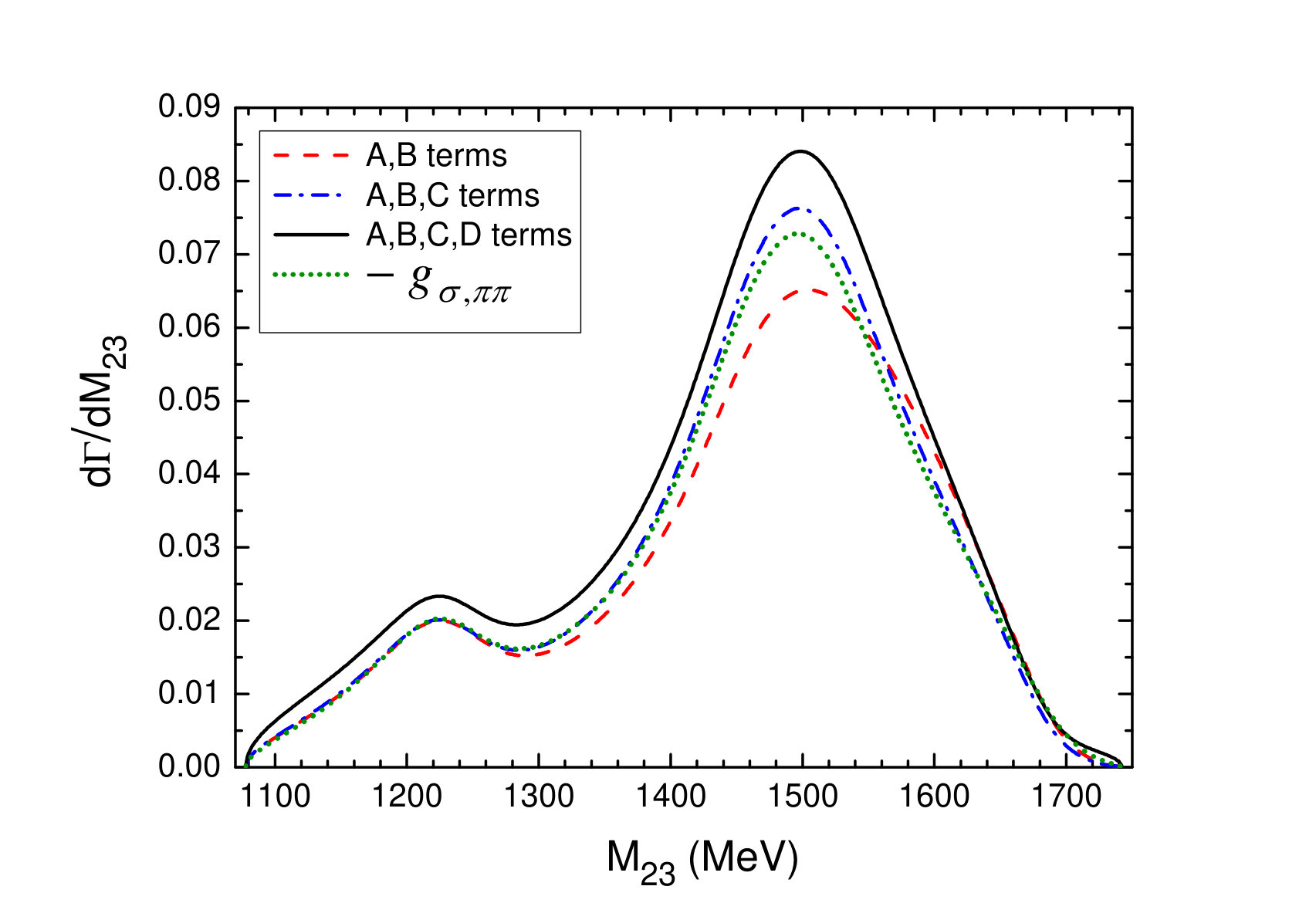 Figure 13