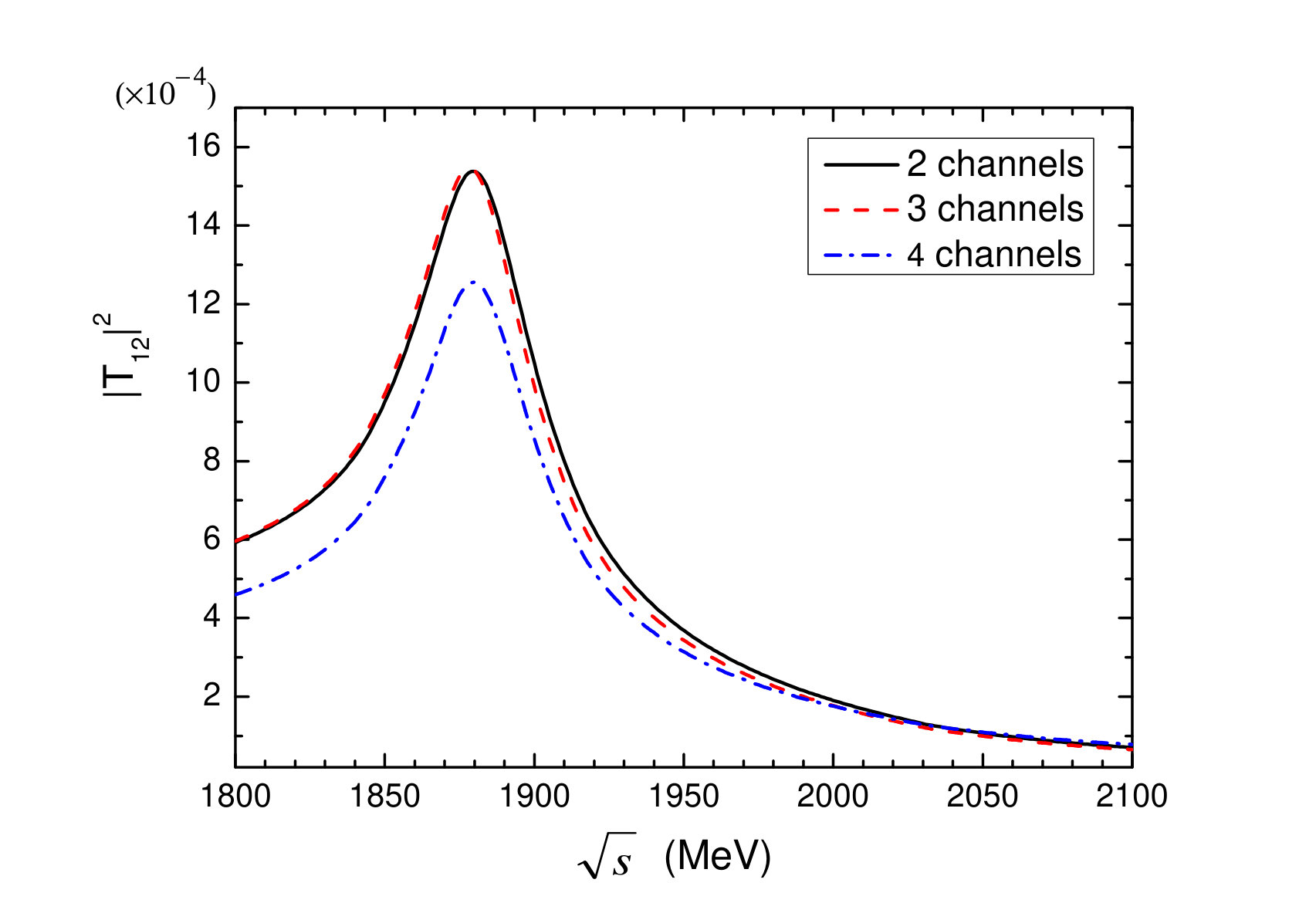 Figure 14