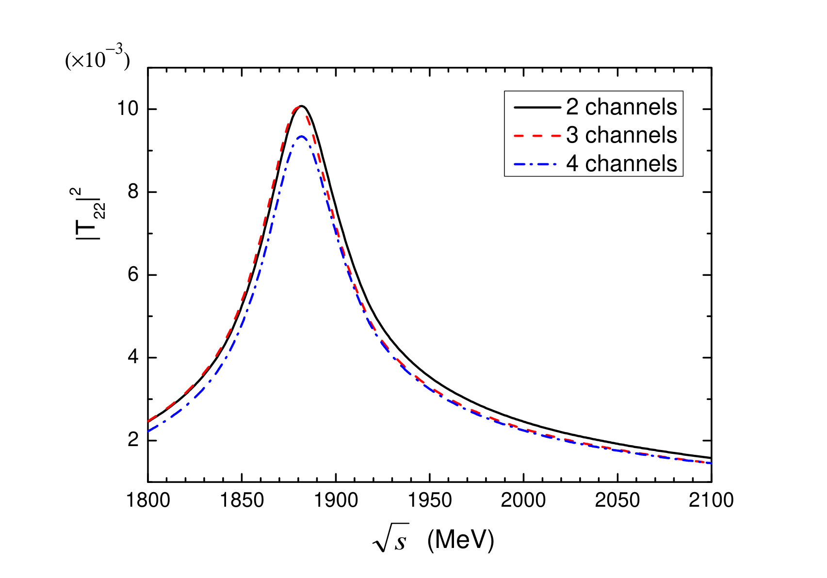 Figure 15