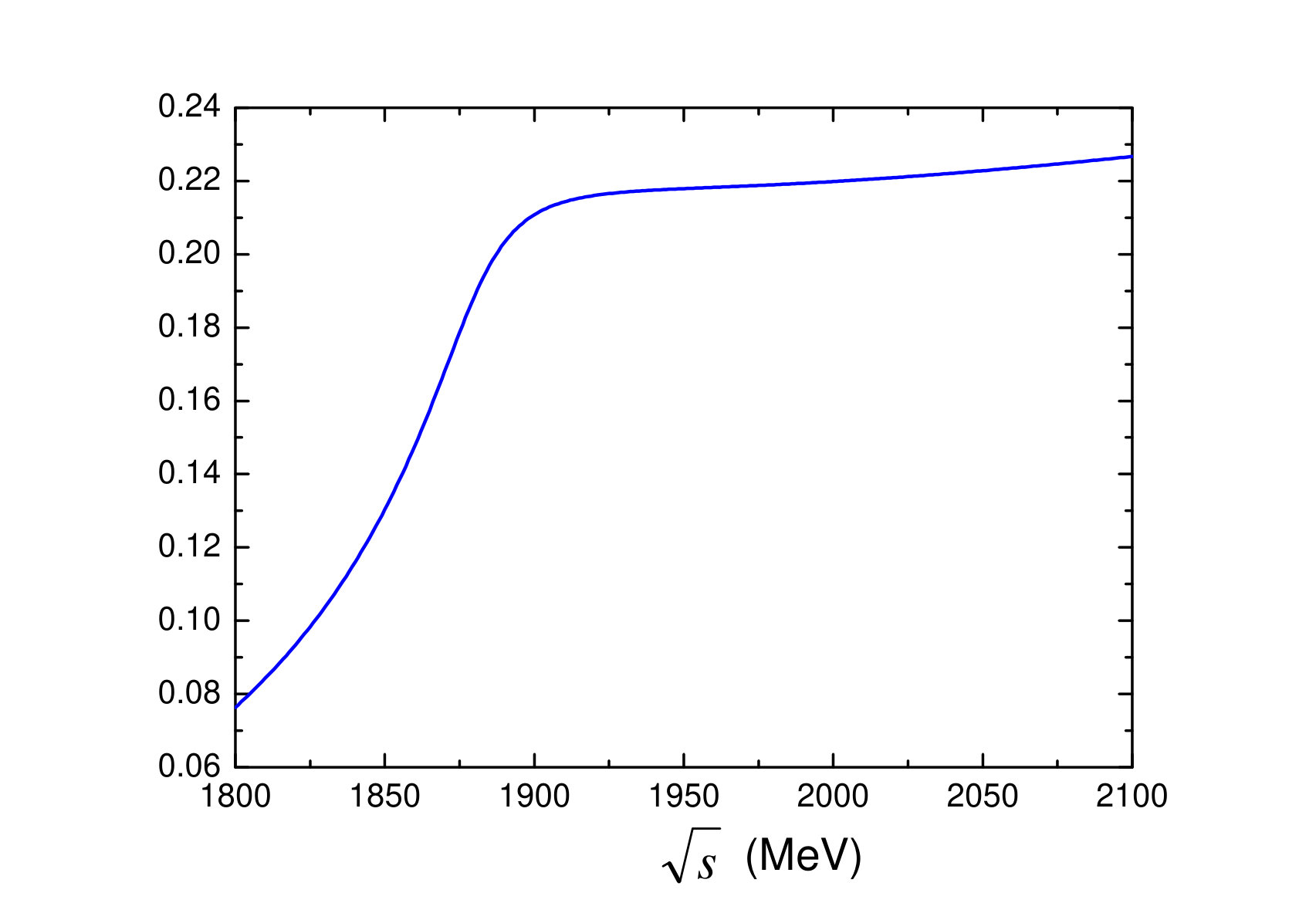 Figure 18