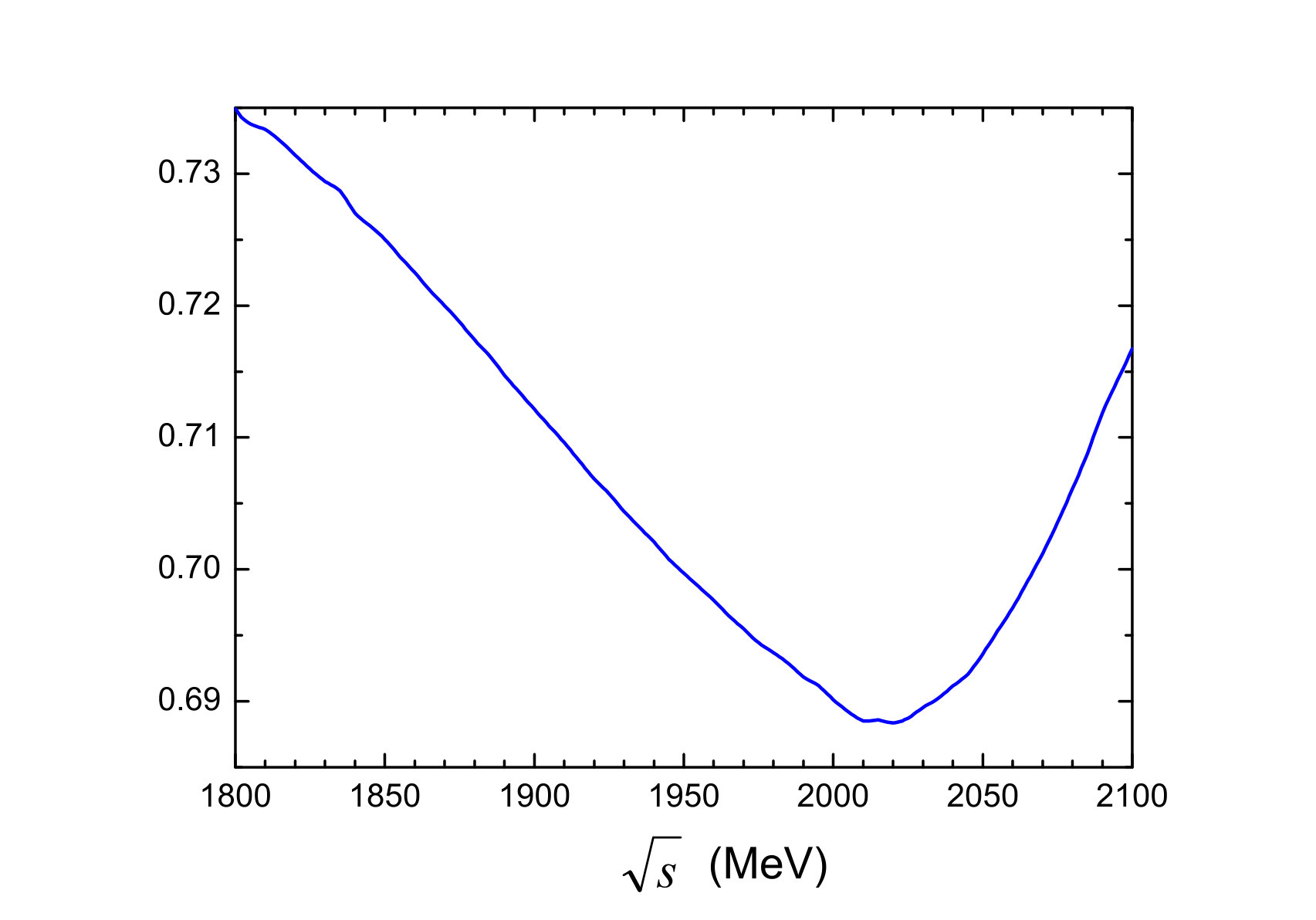 Figure 19
