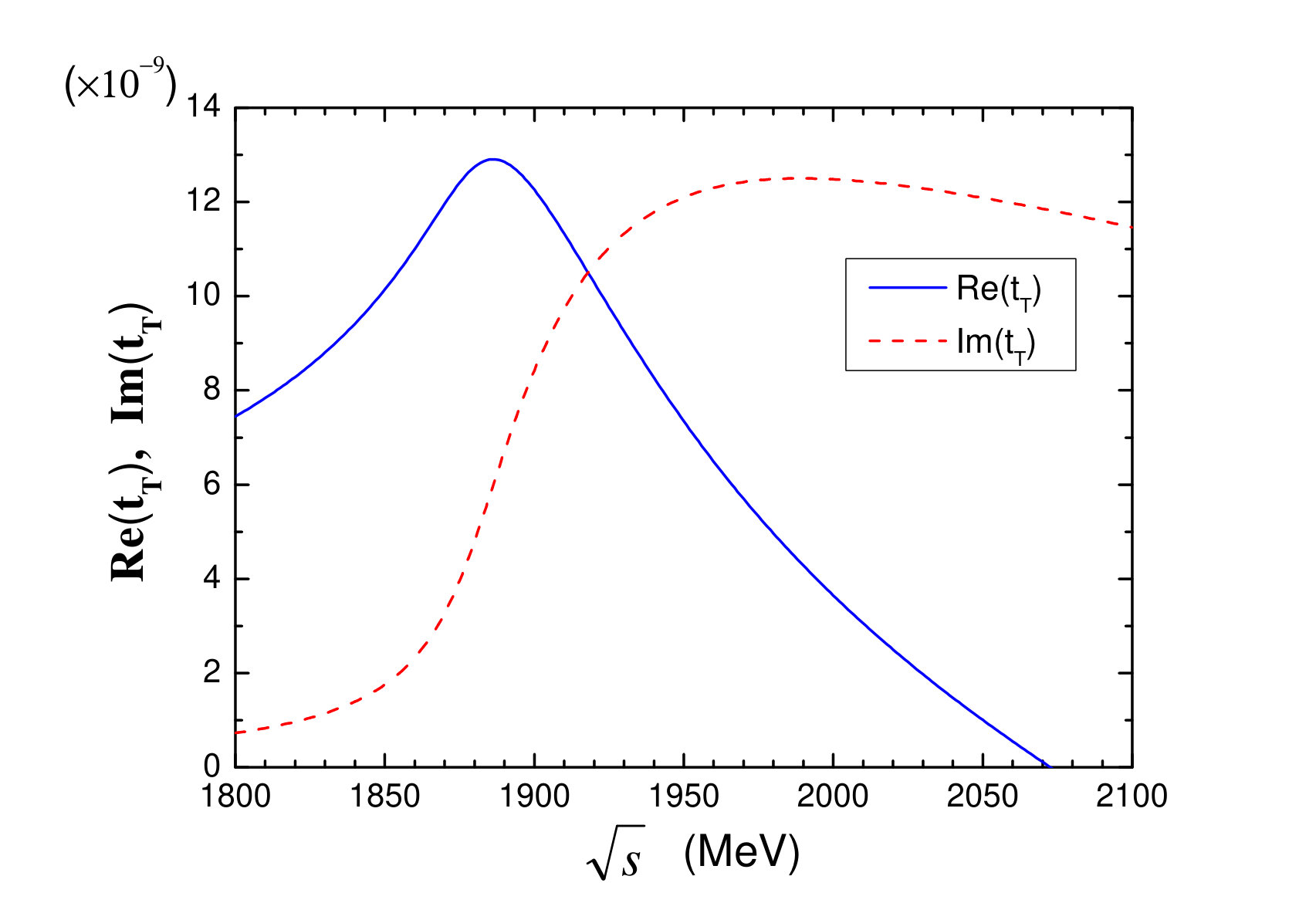 Figure 20