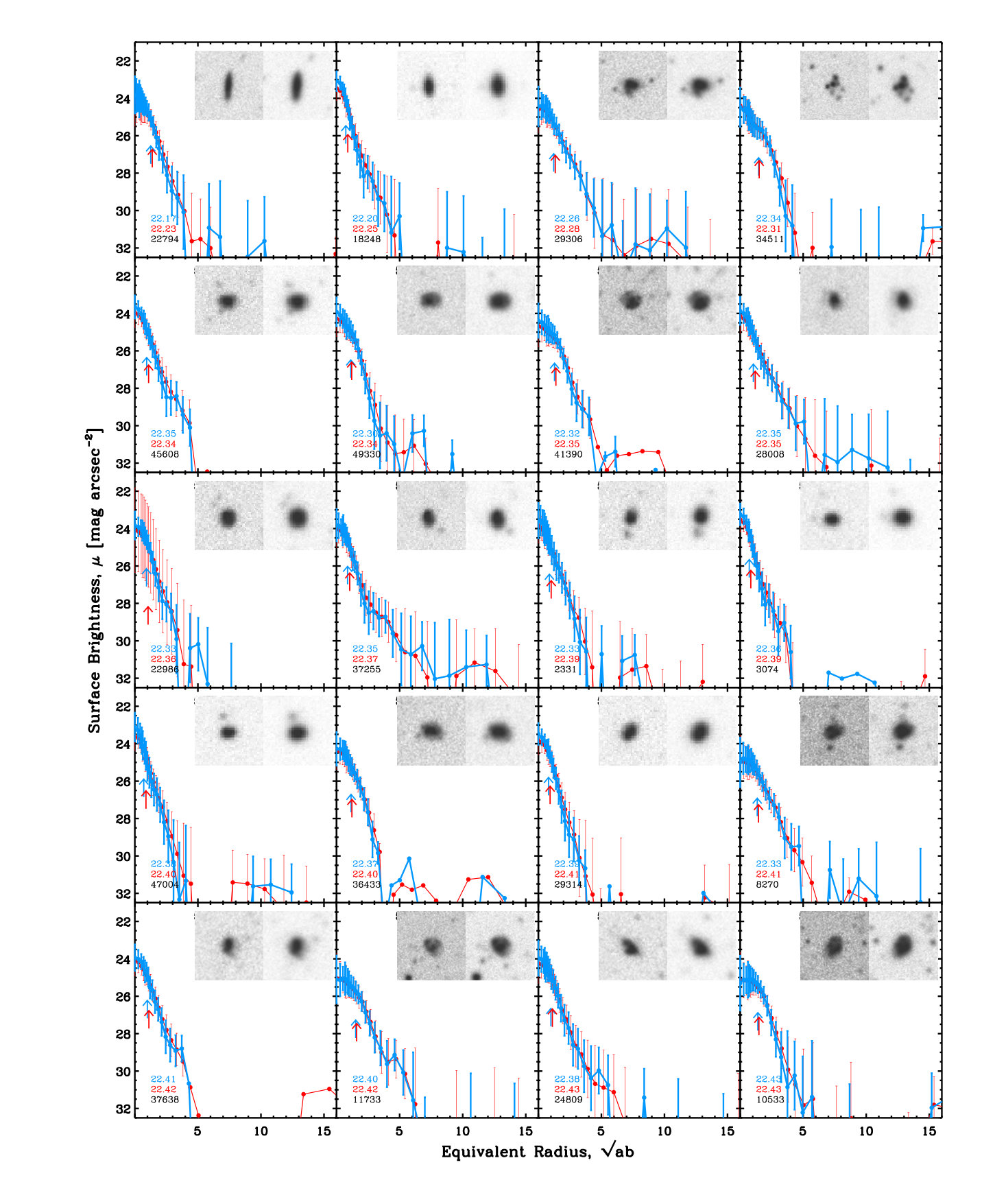 Figure 22