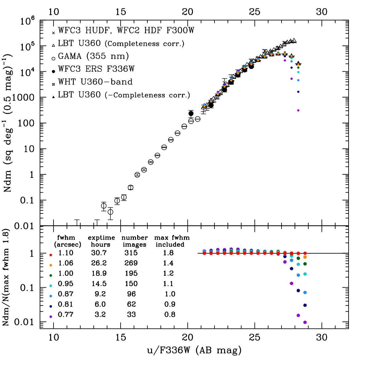 Figure 27