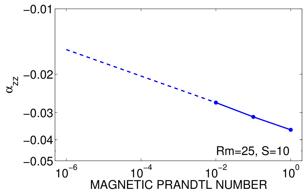 Figure 13
