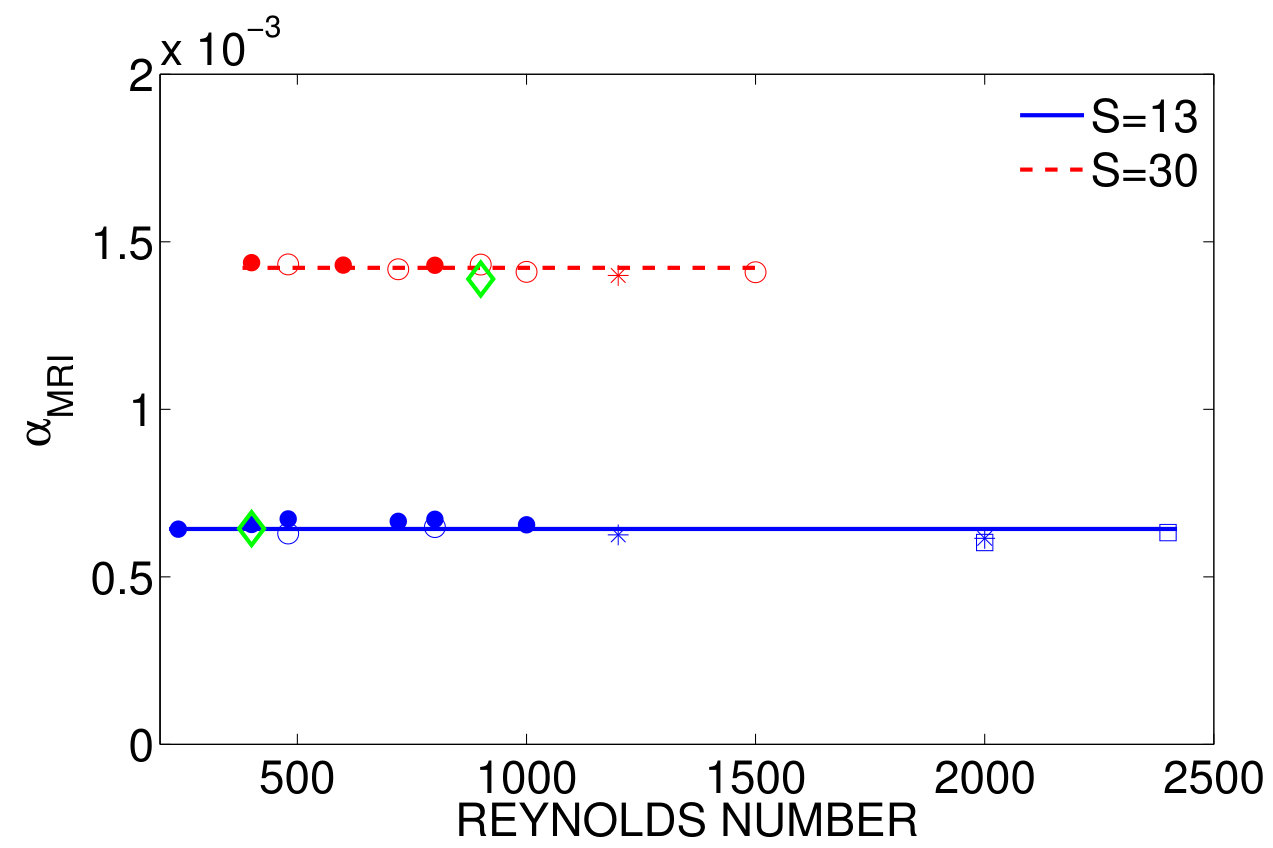Figure 14