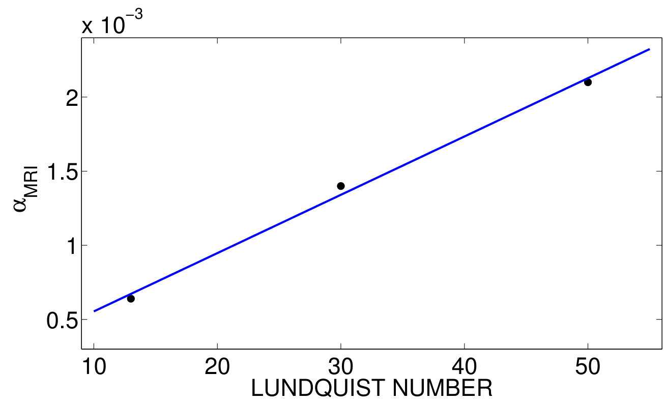 Figure 15