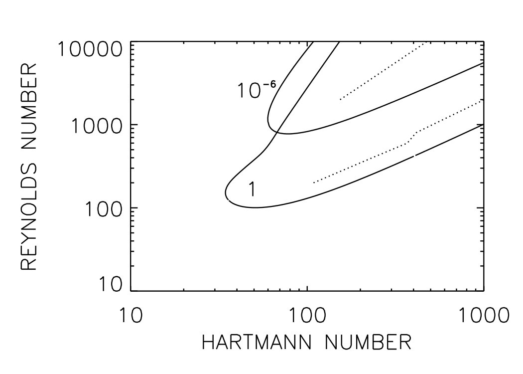 Figure 17