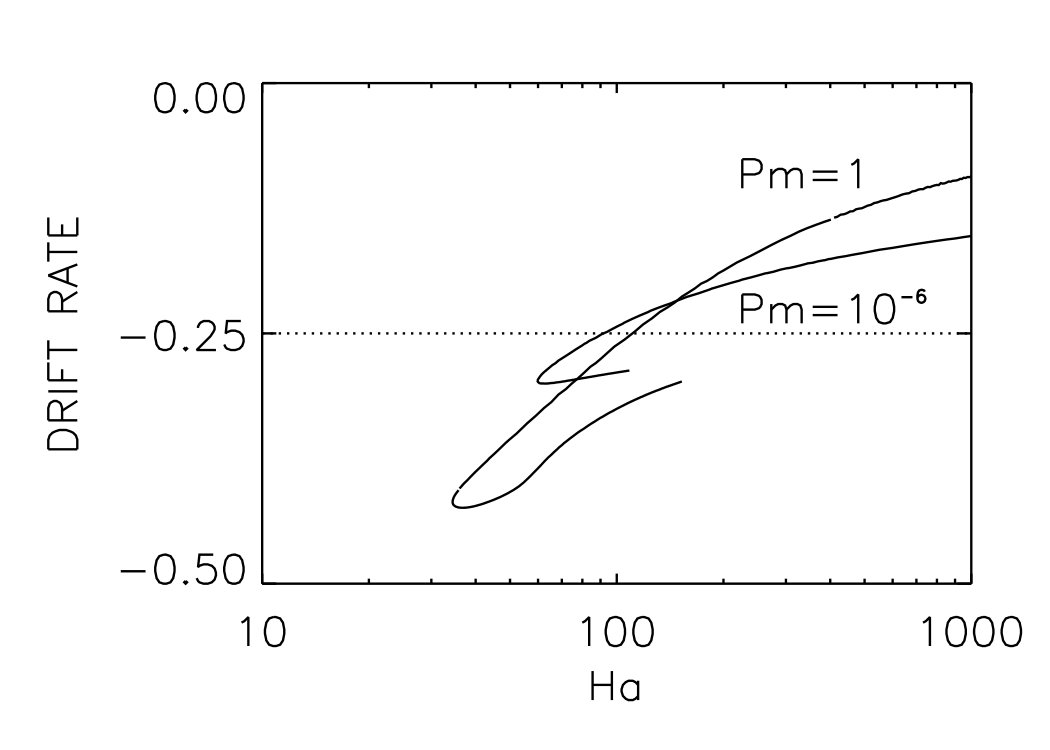 Figure 18